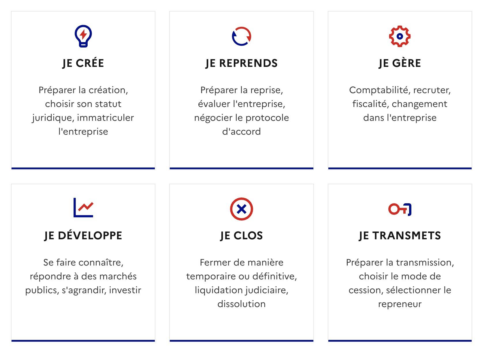 Entreprendre.service-public.fr, un an après