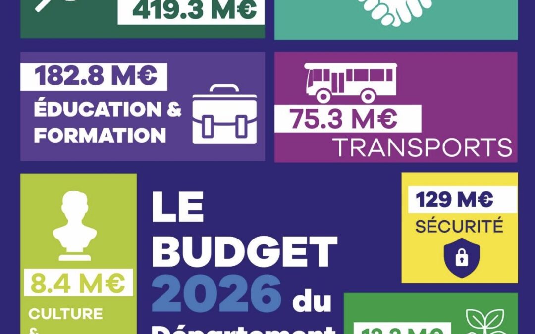 Adoption du budget départemental