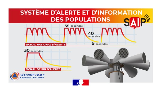 Test mensuel des sirènes SAIP